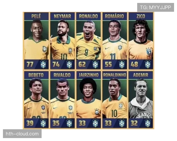 内马尔与贝利：巴西足球的两位传奇影响力分析